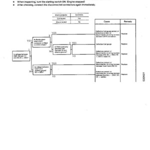 May include: Troubleshooting chart M-6 with a flow chart for diagnosing a fuel gauge that does not display. The chart includes steps for checking connectors and voltage, with causes and remedies listed.