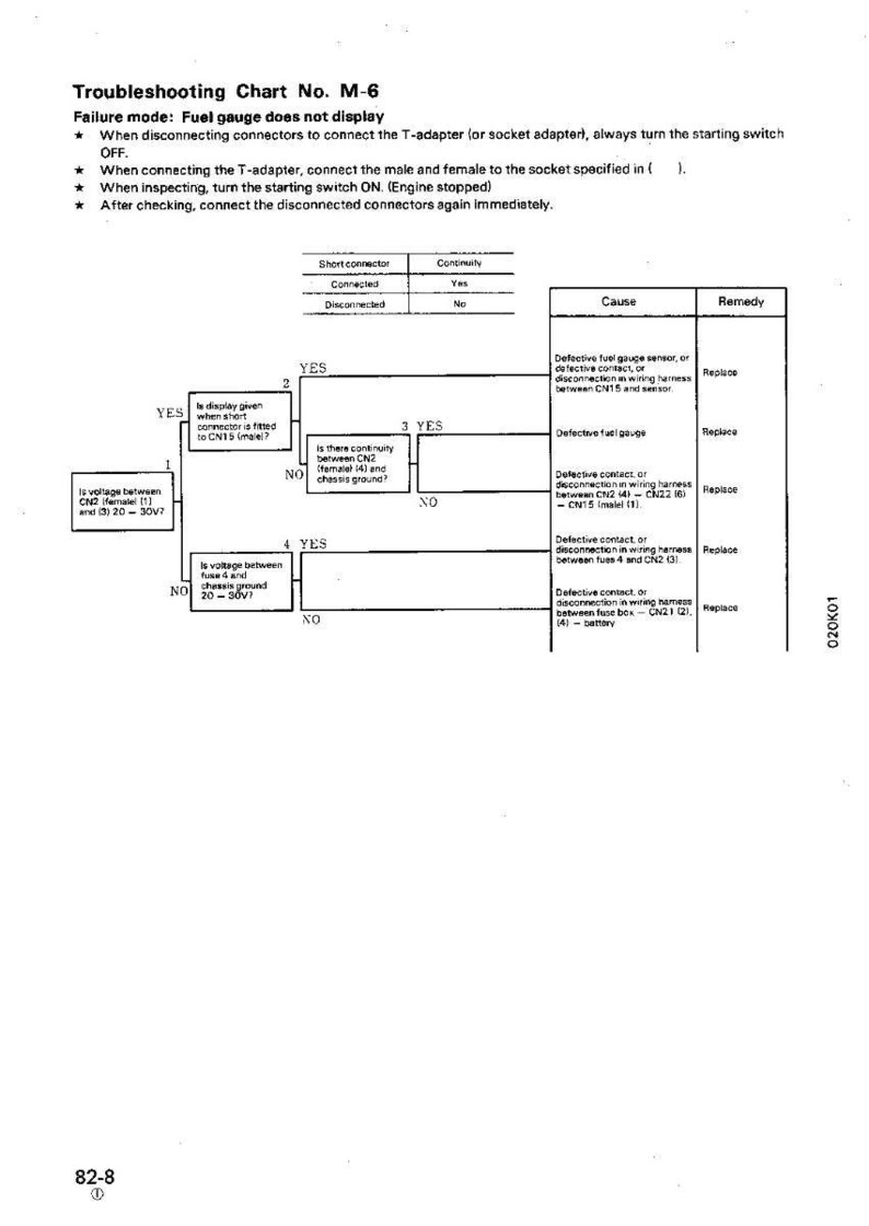 May include: Troubleshooting chart M-6 with a flow chart for diagnosing a fuel gauge that does not display. The chart includes steps for checking connectors and voltage, with causes and remedies listed.