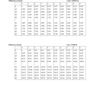 May include: A printed conversion table with millimeter to inches and kilogram to pound conversions. The table includes numerical data for quick reference, with the headings "FOREWORD" and "CONVERSION TABLES".