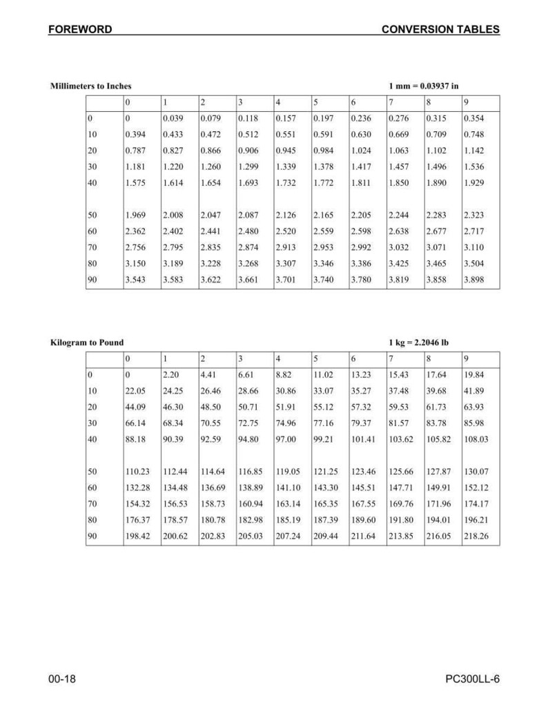 May include: A printed conversion table with millimeter to inches and kilogram to pound conversions. The table includes numerical data for quick reference, with the headings "FOREWORD" and "CONVERSION TABLES".