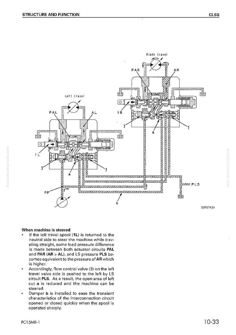 May include: Diagram of a machine's structure and function, featuring a detailed schematic with labels like 'Left Travel' and 'Right Travel'. The image includes text explaining the steering mechanism and components.