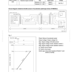 May include: Diagram of a throttle sensor circuit for an accelerator pedal, including a circuit diagram and a graph showing output voltage percentage. The diagram includes text and labels for troubleshooting and component identification.