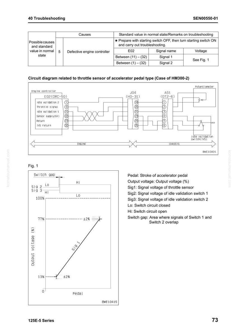 May include: Diagram of a throttle sensor circuit for an accelerator pedal, including a circuit diagram and a graph showing output voltage percentage. The diagram includes text and labels for troubleshooting and component identification.