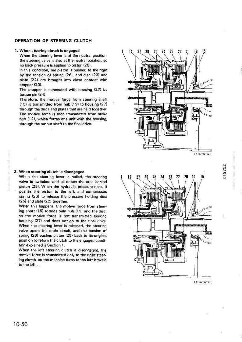 May include: Diagram of a steering clutch mechanism, with labels indicating parts like the piston, spring, and housing. The image is a technical illustration from a manual, showing the clutch's operation in engaged and disengaged states.