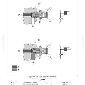 May include: A technical diagram illustrating the operation of a surge relief valve. The image shows labeled components and arrows, with text such as "From Rockshaft Cylinder" and "Relief Spring". The diagram is in black and white.