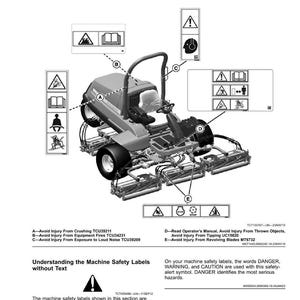 May include: Diagram of a reel unit with safety labels. The labels warn against crushing, equipment fires, loud noise, thrown objects, tipping, and revolving blades. The text explains the safety alert symbol and the meaning of DANGER, WARNING, and CAUTION.
