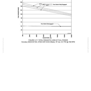 May include: A technical graph showing fan horsepower versus elevation, with lines indicating fan clutch engagement and temperature variations. The graph includes labels and data points, with text at the bottom describing the figure and equipment specifications.