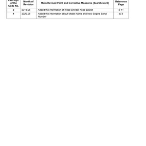 May include: A white document titled "Record of Revisions" with a table detailing revisions. The table includes columns for the code number, month of revision, main revised points, and reference page. The document is dated 2020.