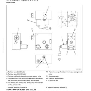 May include: Diagram of a Hoist EPC Valve, detailing its structure and function. The image includes various components labeled A through F, and P1, R1, R2, and T. Text explains the valve's operation and control by a retarder and hoist controller.