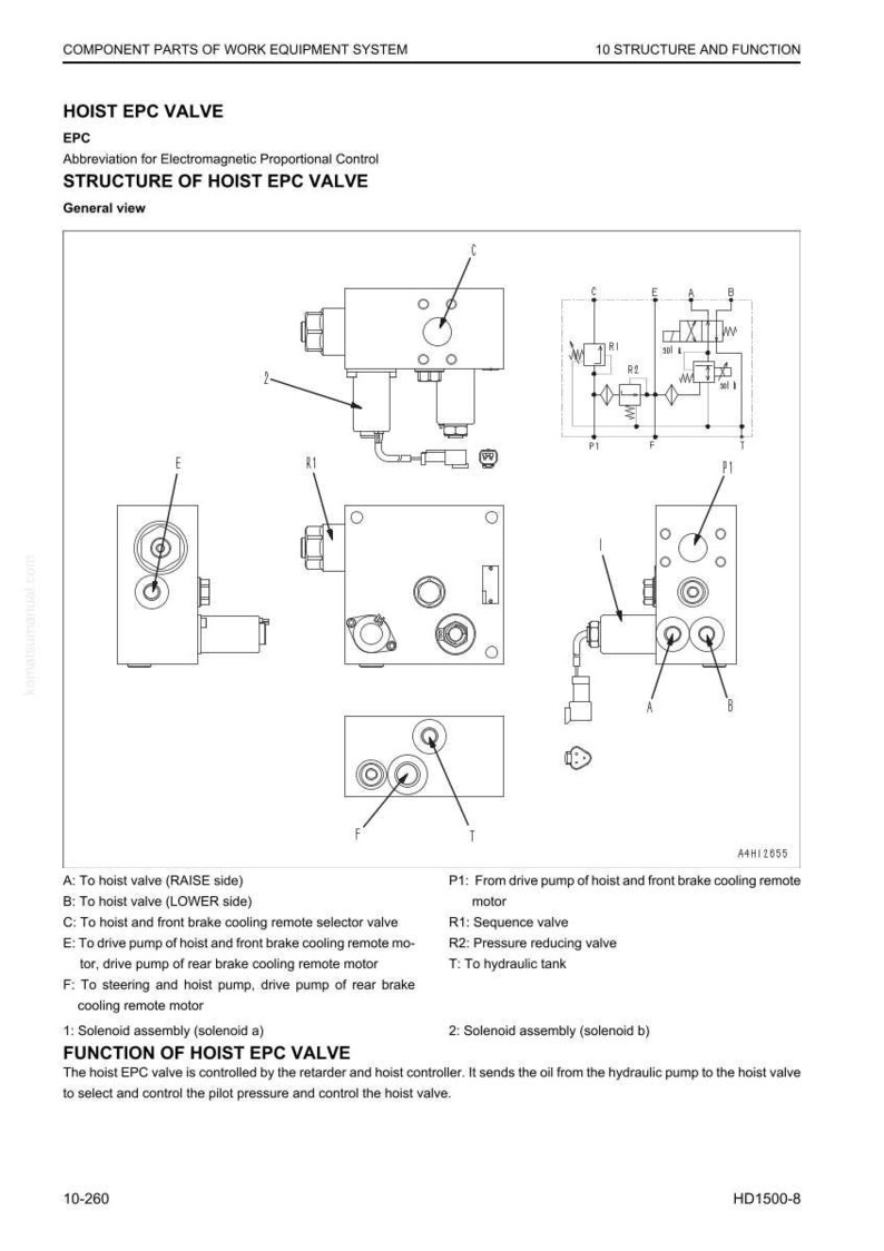 May include: Diagram of a Hoist EPC Valve, detailing its structure and function. The image includes various components labeled A through F, and P1, R1, R2, and T. Text explains the valve's operation and control by a retarder and hoist controller.