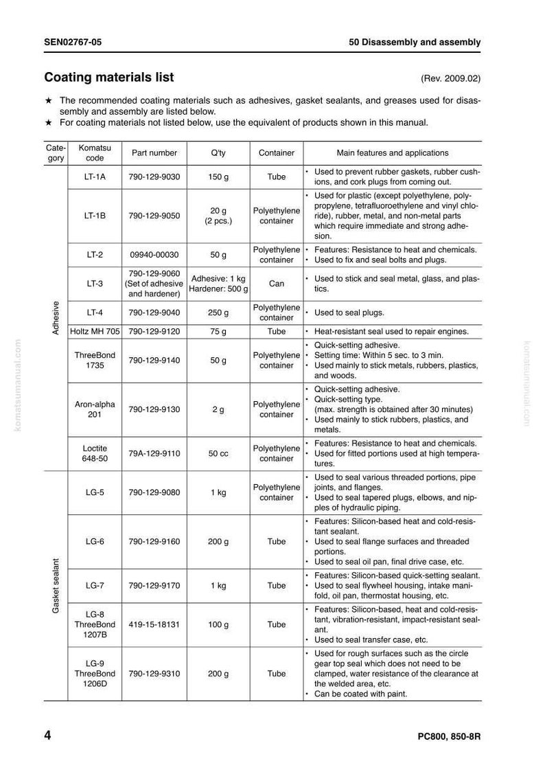 May include: A detailed chart lists coating materials like adhesives and sealants, with part numbers, quantities, and container types. The table includes features and applications, such as sealing plugs and repairing engines. The document is labeled "50 Disassembly and assembly."