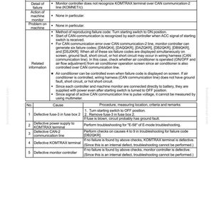May include: A troubleshooting guide for a machine's failure codes, including CAN2 Disconnection (KOMTRAX). The document details action levels, failure details, and related information. It lists causes and procedures for issues like defective fuses and power supply.
