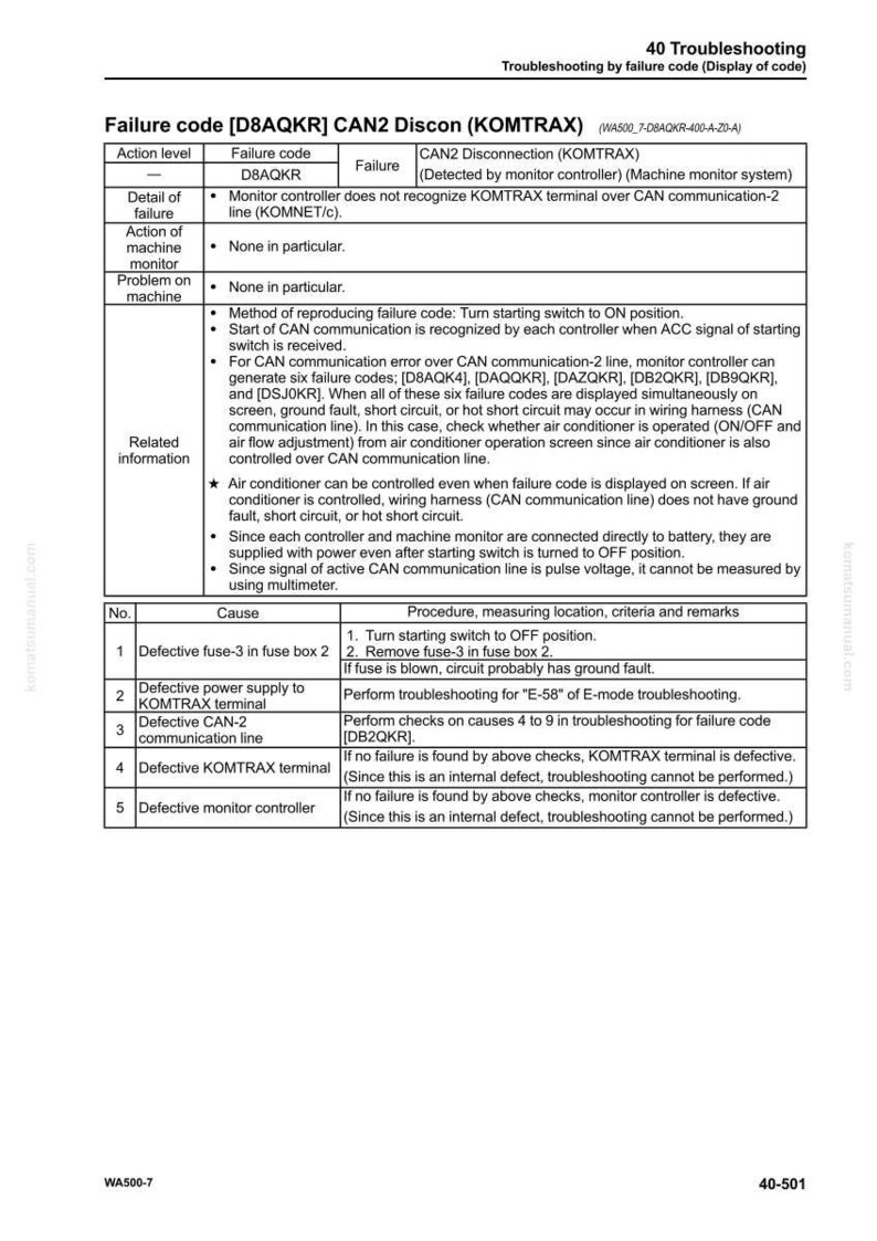 May include: A troubleshooting guide for a machine's failure codes, including CAN2 Disconnection (KOMTRAX). The document details action levels, failure details, and related information. It lists causes and procedures for issues like defective fuses and power supply.