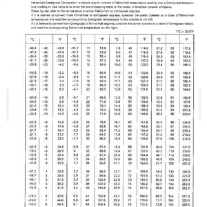 May include: A temperature conversion table, with columns for Fahrenheit and Celsius degrees. The chart provides conversions from -40&deg;F to 176&deg;F, and -40&deg;C to 80&deg;C. The text reads "Fahrenheit-Centigrade Conversion".