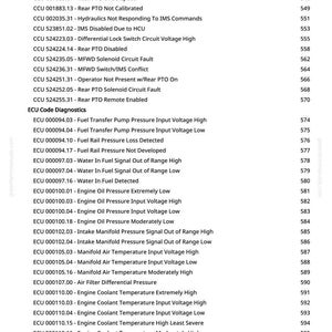 May include: A printed page displaying a list of diagnostic codes for a vehicle's engine and hydraulic systems. The codes are categorised under CCU and ECU, with descriptions such as "Hydraulic Oil Temperature Hot" and "Fuel Transfer Pump Pressure Input Voltage High."