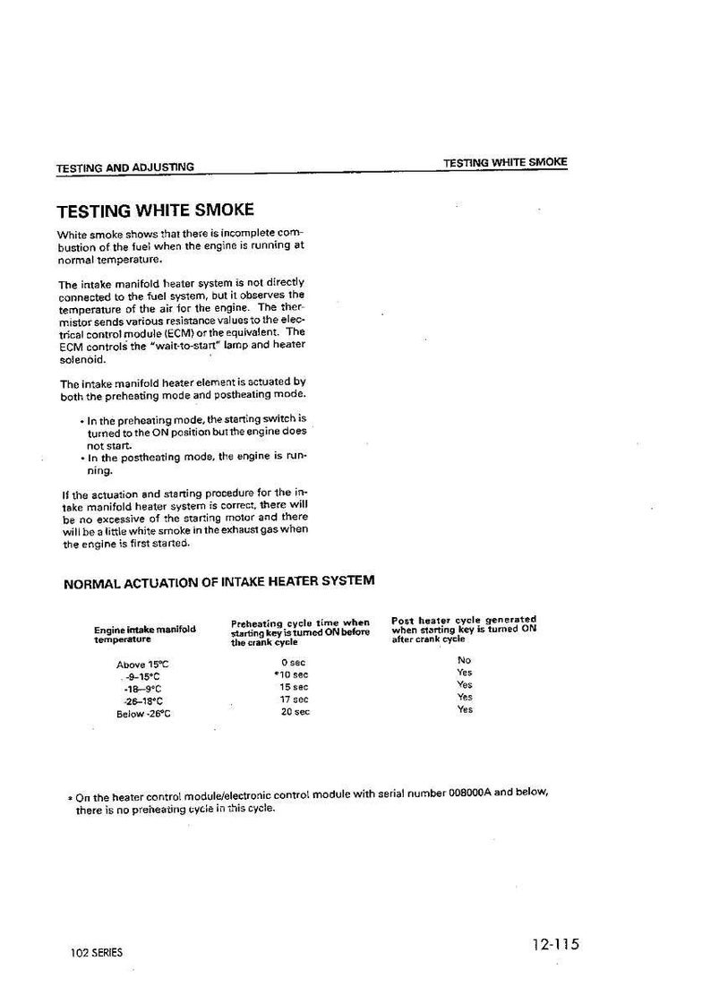 May include: A manual page detailing "Testing White Smoke." The text explains the intake manifold heater system's function, relating it to engine temperature and white smoke. Includes a table showing preheating cycle times.