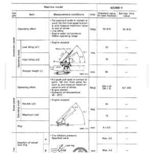 May include: A detailed table with technical specifications for a WD900-3 chassis, including measurements for operating effort, angles, and tire inflation. The document includes diagrams and standard values in both N(kg) and mm.