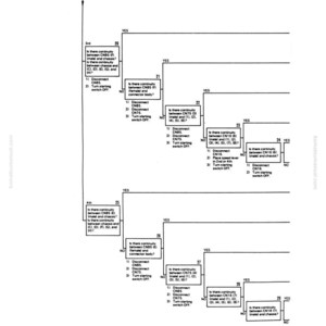 May include: A troubleshooting flowchart diagram with text and boxes, in black and white. The diagram is labeled "TROUBLESHOOTING" and includes steps with "YES" and "NO" decision points. The diagram is for a Komatsu machine.