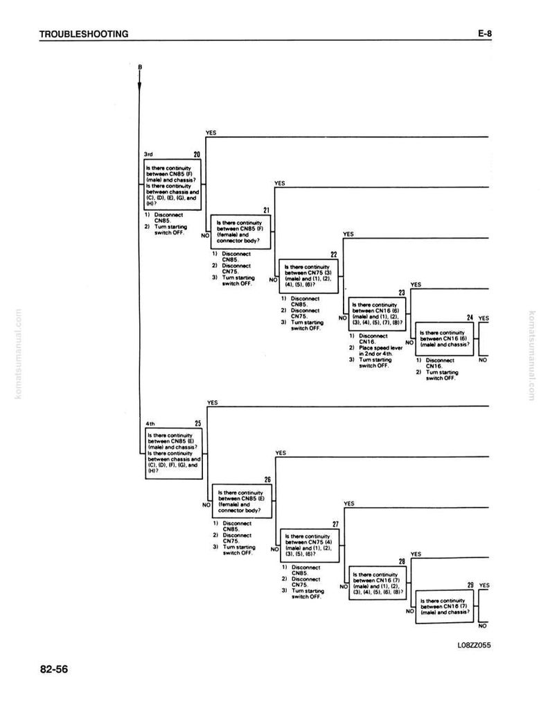 May include: A troubleshooting flowchart diagram with text and boxes, in black and white. The diagram is labeled "TROUBLESHOOTING" and includes steps with "YES" and "NO" decision points. The diagram is for a Komatsu machine.