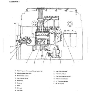 May include: Diagram of a fuel system, labeled "FUEL SYSTEM" and "STRUCTURE AND FUNCTION". The diagram includes components like the injection pump, fuel filter, and governor. Text includes "SA6D170-A-1" and "170-1 SERIES".