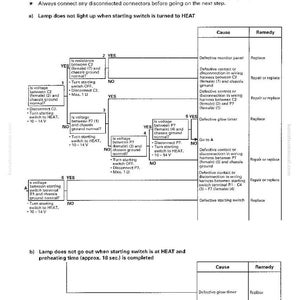 May include: Diagram of troubleshooting steps for a preheating pilot lamp, with flowcharts and text. Includes steps for when the lamp doesn't light up and when it doesn't go out. Contains cause and remedy sections.