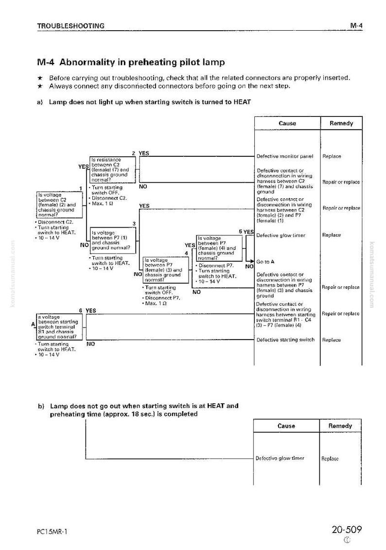 May include: Diagram of troubleshooting steps for a preheating pilot lamp, with flowcharts and text. Includes steps for when the lamp doesn't light up and when it doesn't go out. Contains cause and remedy sections.