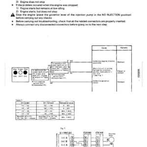 May include: Diagram with text detailing engine troubleshooting steps. Includes a table of resistance values and a wiring diagram. The text includes instructions for addressing a short circuit in the governor motor.