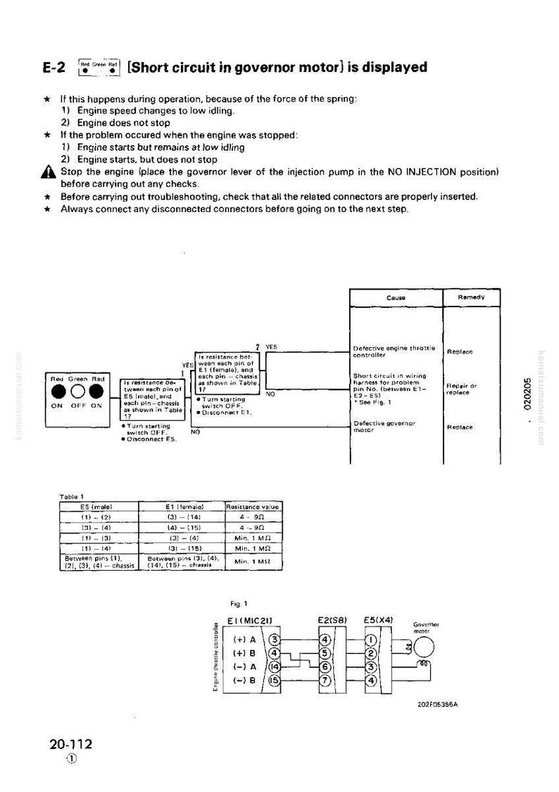 May include: Diagram with text detailing engine troubleshooting steps. Includes a table of resistance values and a wiring diagram. The text includes instructions for addressing a short circuit in the governor motor.