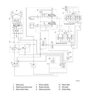 Puede incluir: Diagrama esquem&aacute;tico detallado de un circuito hidr&aacute;ulico para equipos de trabajo, con etiquetas para componentes como la bomba principal, la v&aacute;lvula de direcci&oacute;n y el dep&oacute;sito hidr&aacute;ulico. El texto incluye "SECTION 5 WORK EQUIPMENT" y "GROUP 1 HYDRAULIC CIRCUIT".
