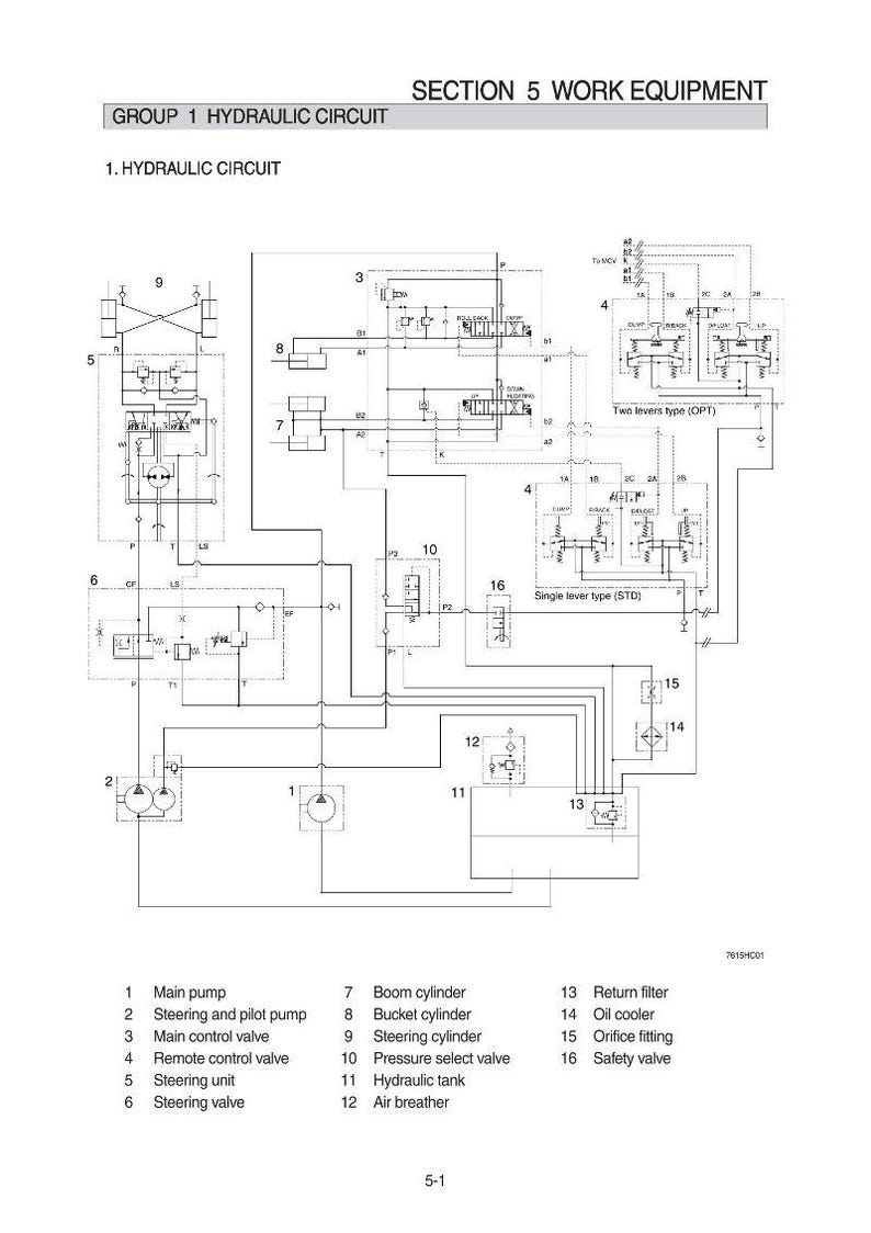 Puede incluir: Diagrama esquem&aacute;tico detallado de un circuito hidr&aacute;ulico para equipos de trabajo, con etiquetas para componentes como la bomba principal, la v&aacute;lvula de direcci&oacute;n y el dep&oacute;sito hidr&aacute;ulico. El texto incluye "SECTION 5 WORK EQUIPMENT" y "GROUP 1 HYDRAULIC CIRCUIT".