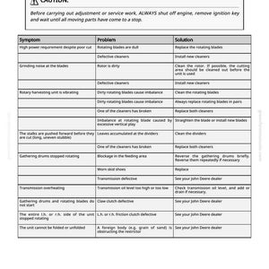 May include: Troubleshooting guide with a caution notice and a table listing symptoms, problems, and solutions for a machine. The table includes issues like blade problems, vibration, and gathering drum issues.