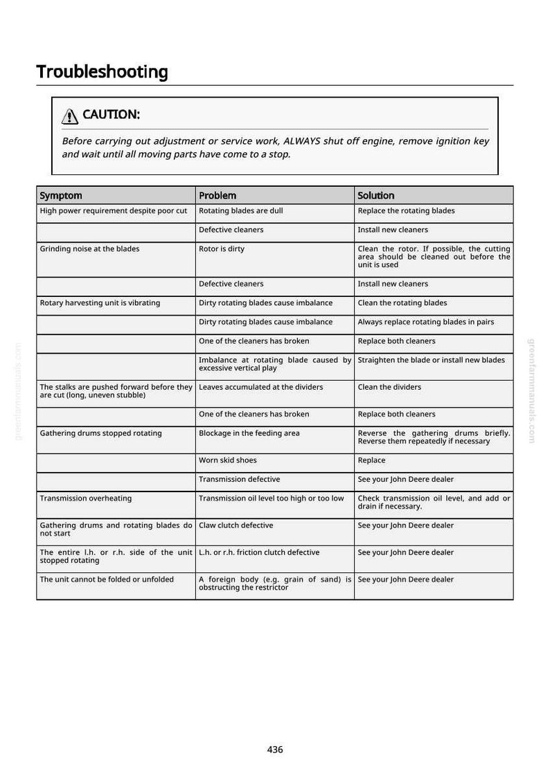 May include: Troubleshooting guide with a caution notice and a table listing symptoms, problems, and solutions for a machine. The table includes issues like blade problems, vibration, and gathering drum issues.
