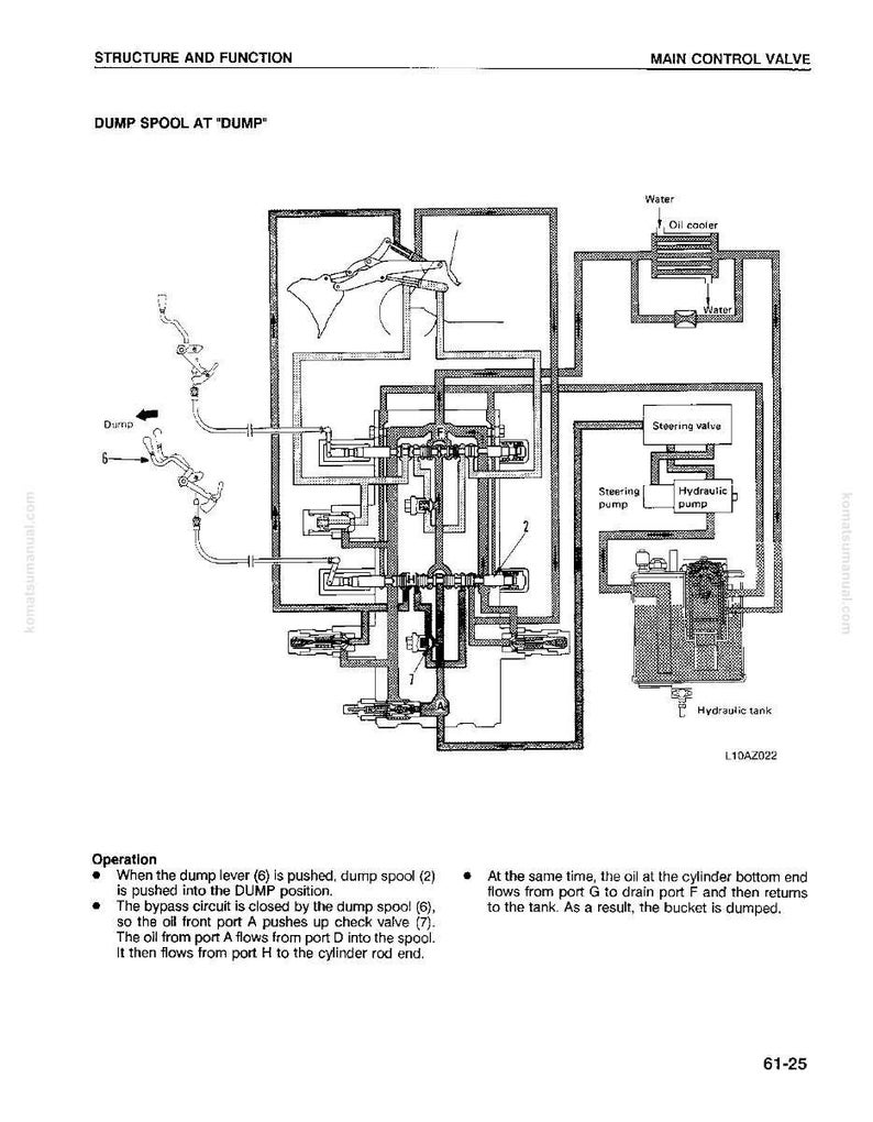 Peut inclure: Sch&eacute;ma technique d'un syst&egrave;me hydraulique, avec des &eacute;tiquettes pour des composants tels que le tiroir de d&eacute;charge, la pompe de direction et le r&eacute;servoir hydraulique. Le texte comprend "Structure et Fonction" et "Valve de commande principale."