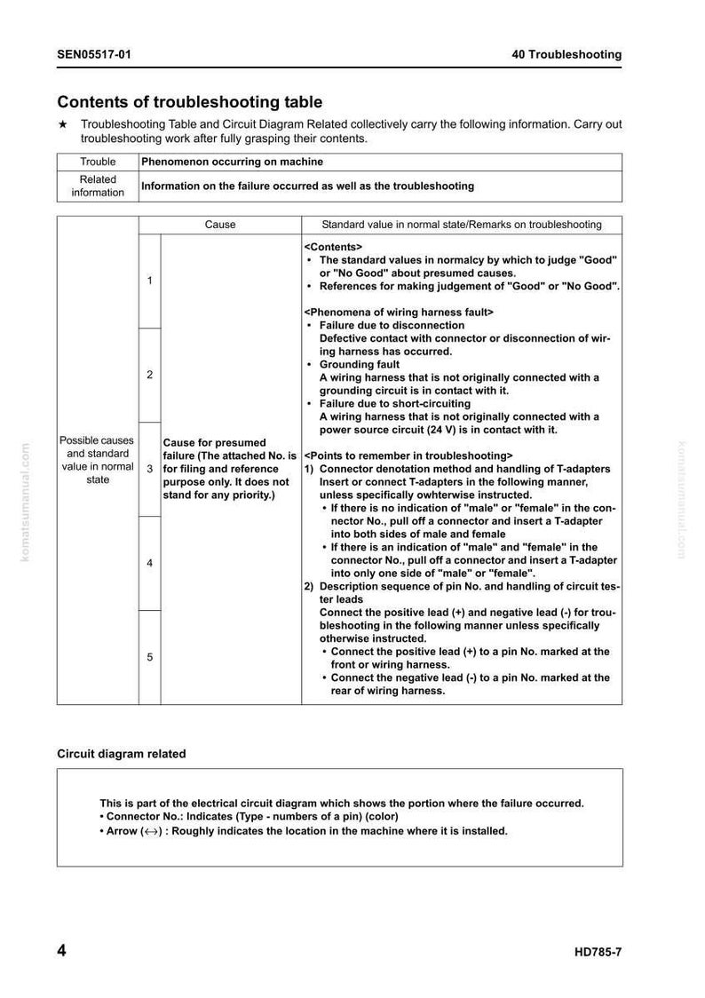 May include: A troubleshooting table with detailed information on machine failures, including causes and standard values. The table includes sections on wiring harness faults and circuit diagrams, with instructions for testing.