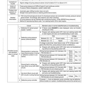 May include: A troubleshooting guide for a pump press sensor abnormality, featuring a table with failure codes, causes, and standard values. Includes voltage and resistance measurements, and wiring harness details.