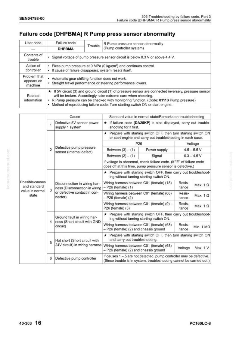 May include: A troubleshooting guide for a pump press sensor abnormality, featuring a table with failure codes, causes, and standard values. Includes voltage and resistance measurements, and wiring harness details.