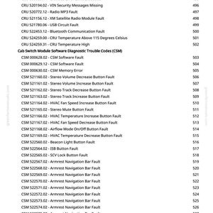 May include: A page from a manual with a list of diagnostic trouble codes, including faults related to the vehicle's CAN bus, radio, and HVAC system. The text is black on a white background, with page numbers on the right.