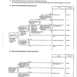 Puede incluir: Gu&iacute;a de soluci&oacute;n de problemas para equipos de trabajo. Diagrama de flujo con causas y soluciones para problemas de giro y desplazamiento. Incluye n&uacute;mero de serie e instrucciones de seguridad.