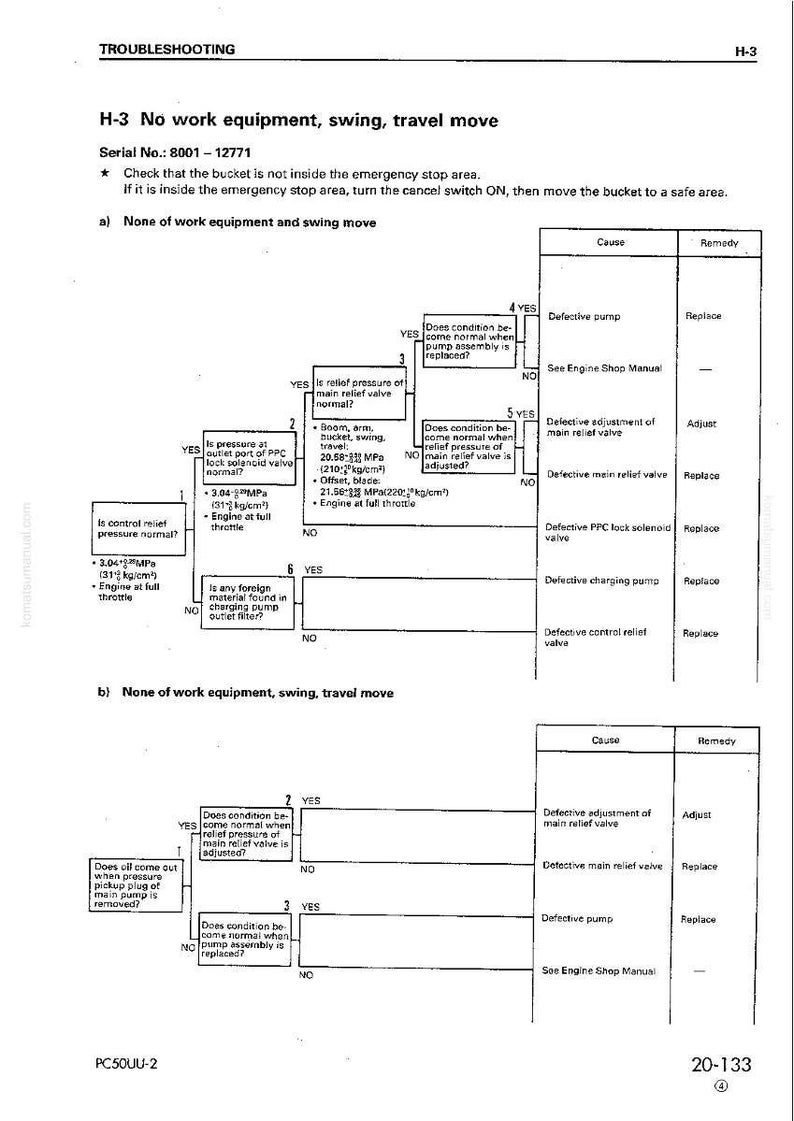 Puede incluir: Gu&iacute;a de soluci&oacute;n de problemas para equipos de trabajo. Diagrama de flujo con causas y soluciones para problemas de giro y desplazamiento. Incluye n&uacute;mero de serie e instrucciones de seguridad.