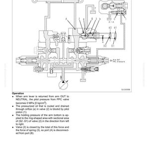 May include: Diagram of a hydraulic system's function and operation by valve. The image shows a detailed schematic with labels and annotations, including "Arm OUT" and "PPC pressure". The text explains the system's operation in neutral.