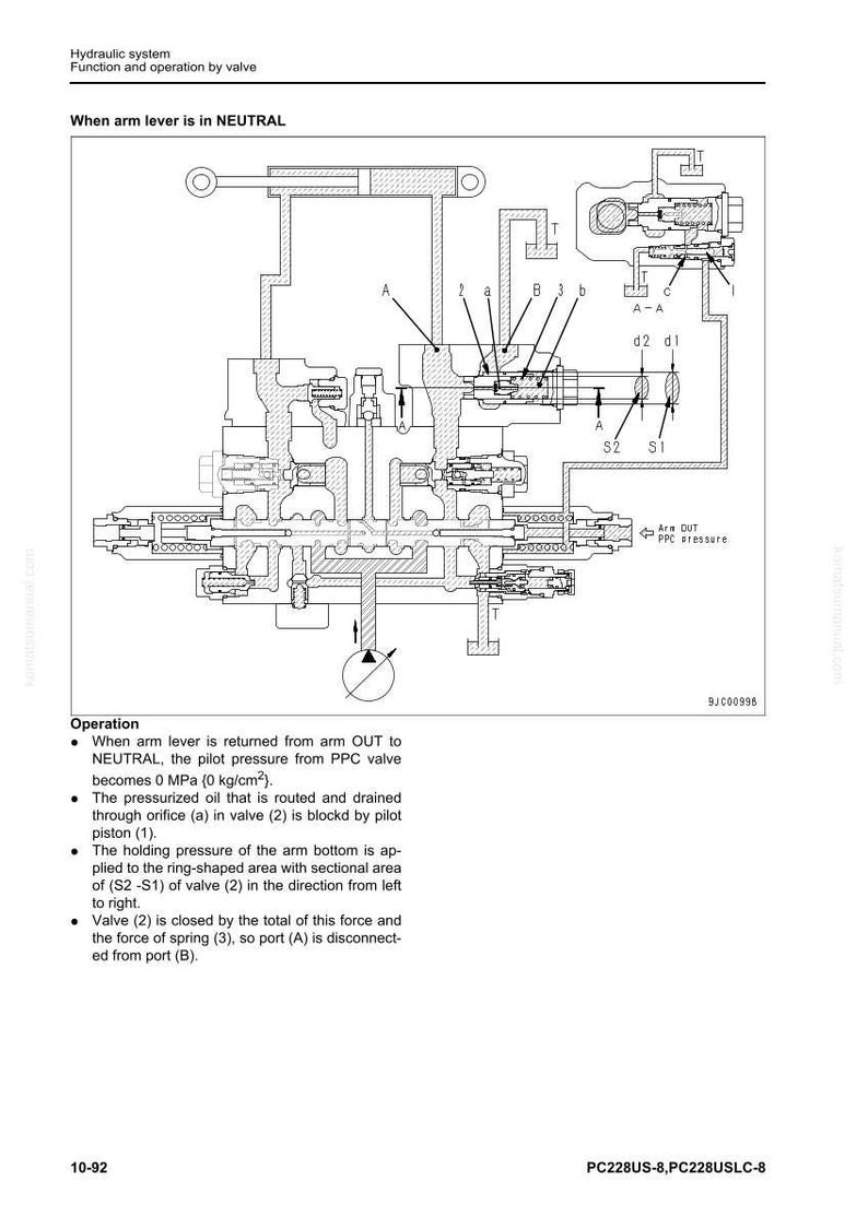 May include: Diagram of a hydraulic system's function and operation by valve. The image shows a detailed schematic with labels and annotations, including "Arm OUT" and "PPC pressure". The text explains the system's operation in neutral.