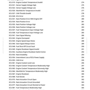 May include: A list of ECU diagnostic codes with corresponding descriptions and page numbers. Codes include engine coolant temperature, sensor voltage, and fuel temperature issues. The text is in black font on a white background.