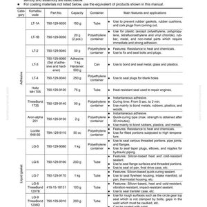 May include: A detailed chart listing coating materials, including adhesives and liquid gaskets, with specifications like part numbers, capacities, and applications. The chart includes measurements in grams and cubic centimeters, and the products are used for various sealing and bonding purposes.