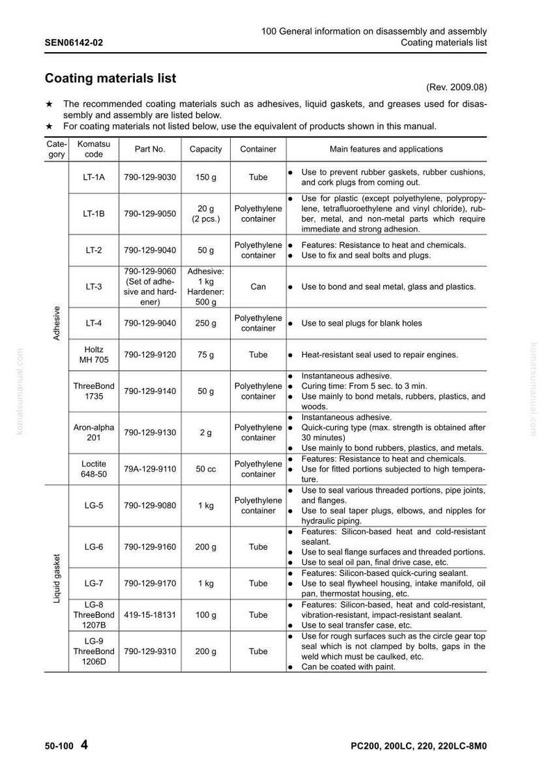 May include: A detailed chart listing coating materials, including adhesives and liquid gaskets, with specifications like part numbers, capacities, and applications. The chart includes measurements in grams and cubic centimeters, and the products are used for various sealing and bonding purposes.