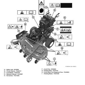 May include: Diagram of a riding lawn mower with safety labels. The labels warn about thrown objects, loud noises, hot surfaces, and rotating blades. The diagram also includes warnings about avoiding fires and injury.