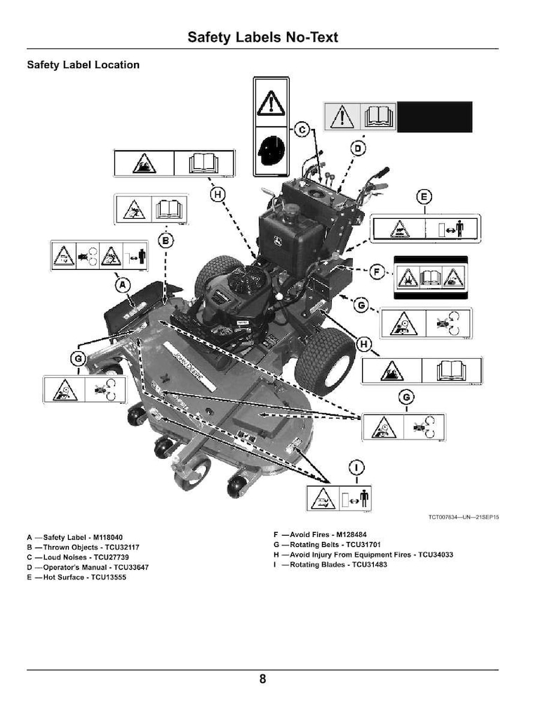 May include: Diagram of a riding lawn mower with safety labels. The labels warn about thrown objects, loud noises, hot surfaces, and rotating blades. The diagram also includes warnings about avoiding fires and injury.
