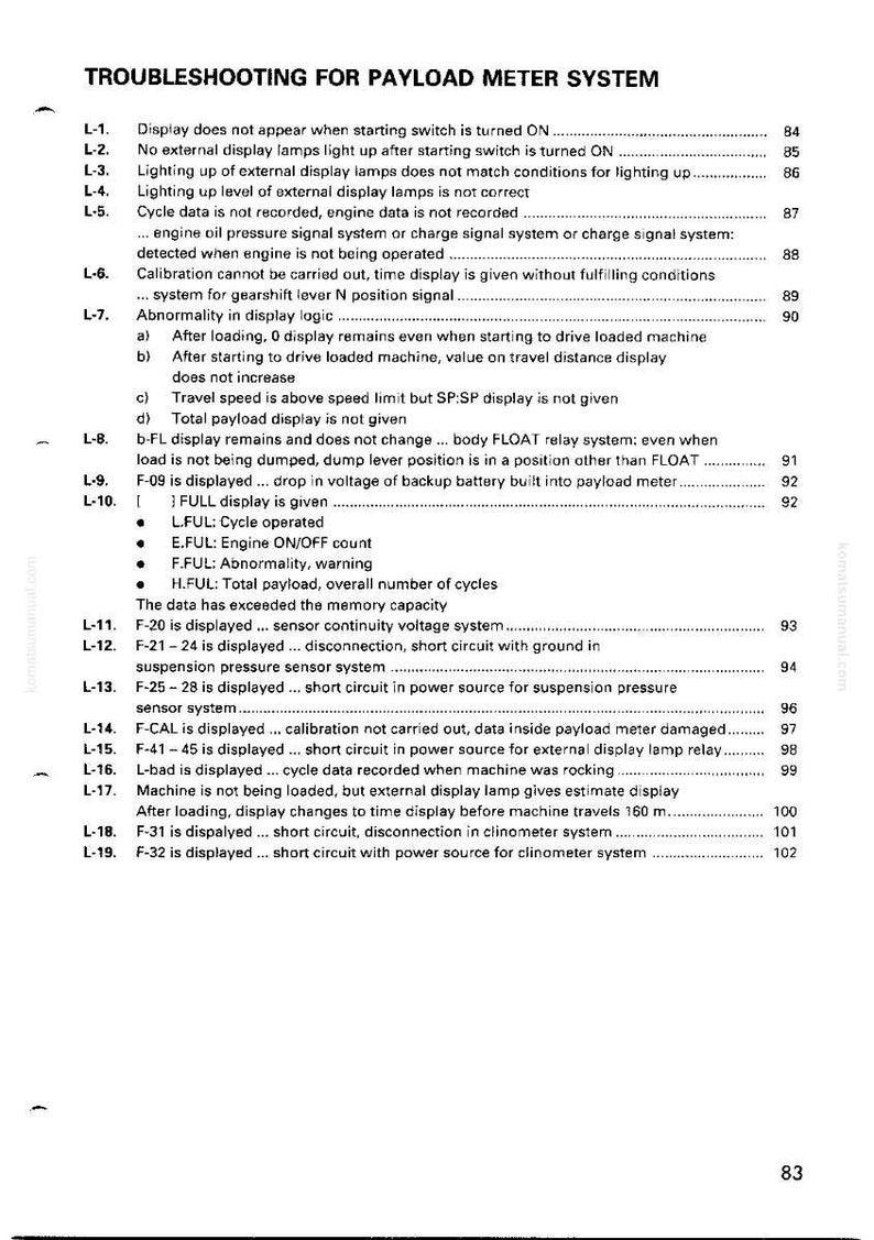 Op de afbeelding: Probleemoplossingsgids voor een payload metersysteem, met weergaveproblemen en foutcodes. Bevat details over kalibratie, cyclusgegevens en sensorstoringen. Pagina 83.