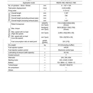 May include: A detailed specification sheet for an engine, featuring data on dimensions, performance, and fuel consumption. Key metrics include horsepower, torque, and speed, with measurements in both metric and imperial units. The sheet also lists engine components.