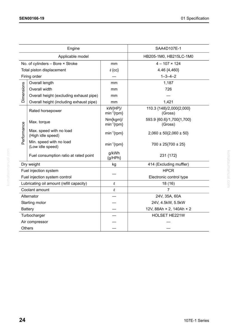 May include: A detailed specification sheet for an engine, featuring data on dimensions, performance, and fuel consumption. Key metrics include horsepower, torque, and speed, with measurements in both metric and imperial units. The sheet also lists engine components.