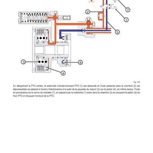 May include: Diagram of a rear PTO deactivation system, featuring a solenoid, pistons, and valves. The illustration uses a color-coded system with orange and blue lines, and numbered components for clarity. Text in French explains the system's function.